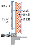 通気構法図